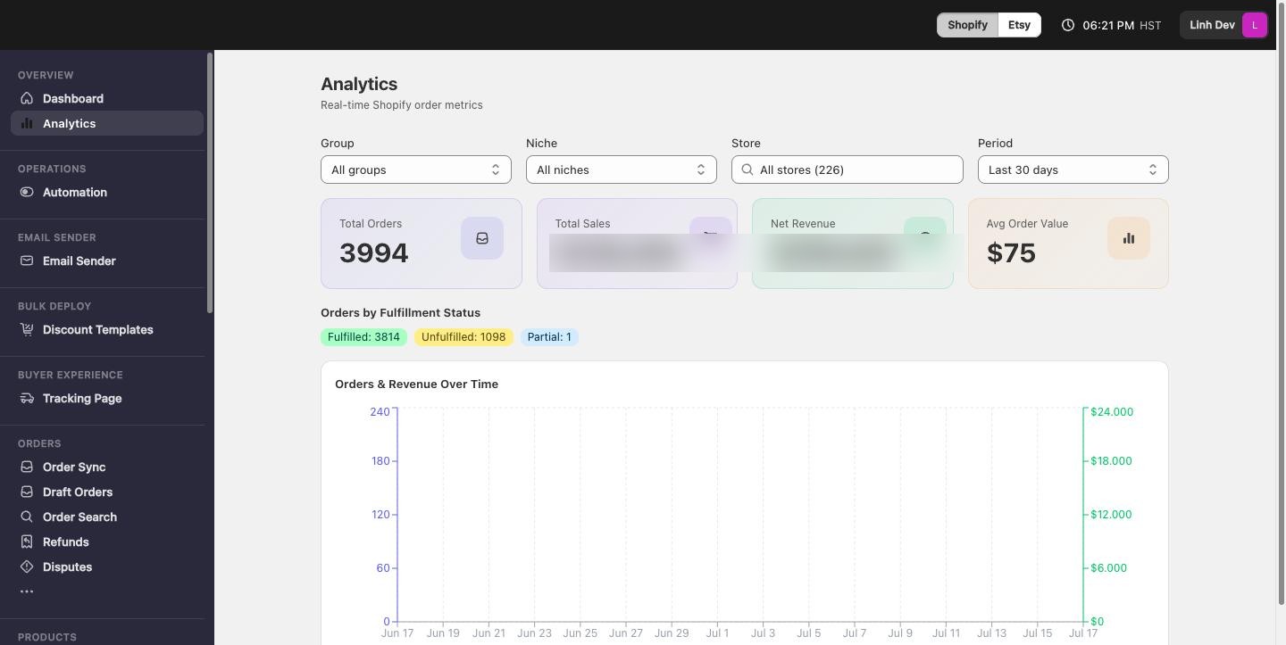 Phân tích hợp nhất toàn bộ store trong một dashboard